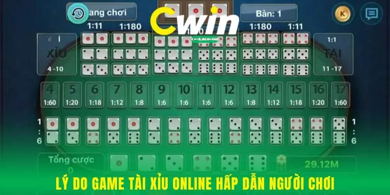Lý do game Tài Xỉu online hấp dẫn người chơi